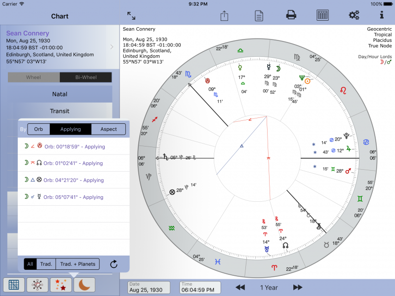 All Moons Applying Aspects